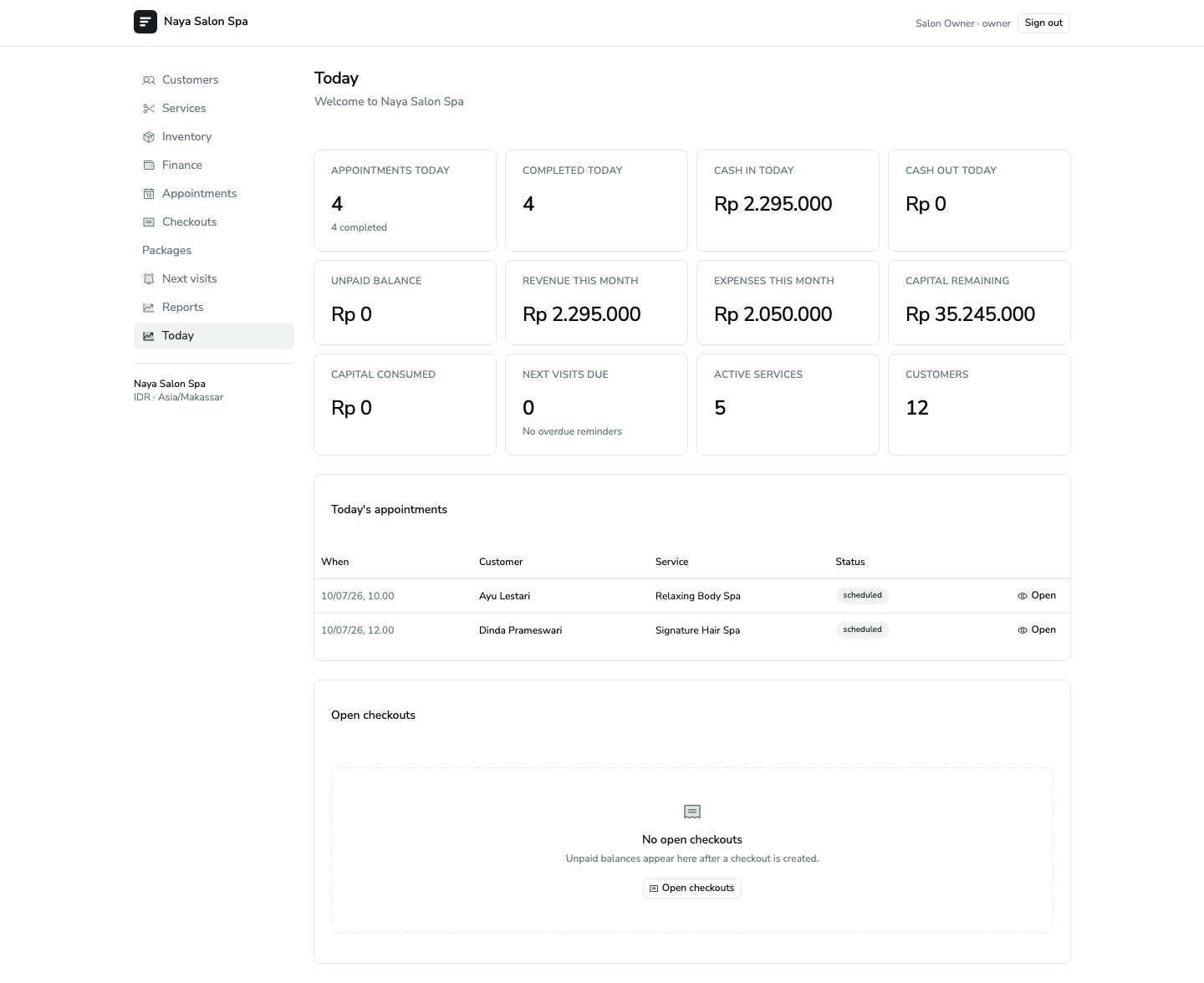 Dashboard membun untuk Naya Salon Spa dengan jadwal, uang masuk, pengeluaran, pelanggan, dan layanan aktif